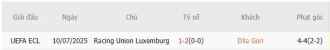 Thành tích chạm trán gần nhất giữa Dila Gori vs Racing Union Luxemburg